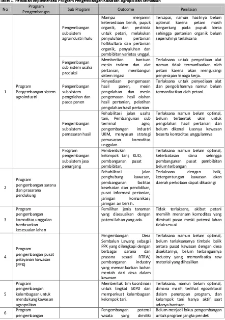 Tabel 1. Penilaian Implementasi Program Pengembangan Kawasan Agropolitan Sembalun 
