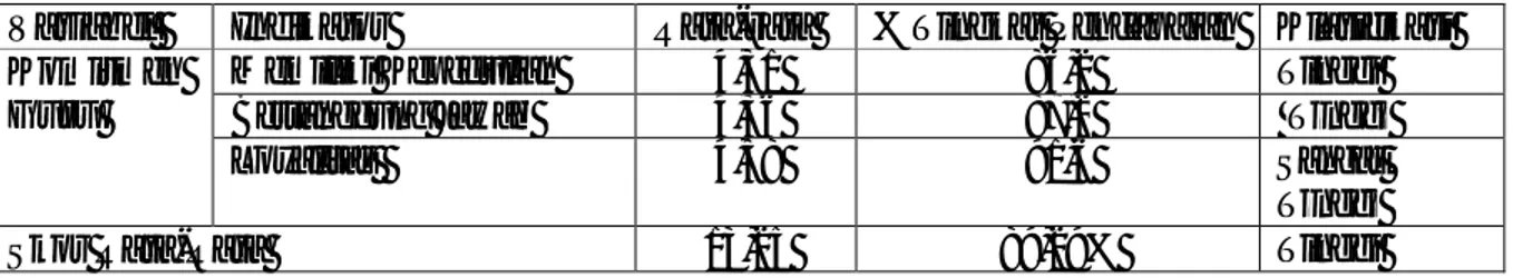 Tabel 1.  Skor Rata-Rata Indikator komitmen Guru 