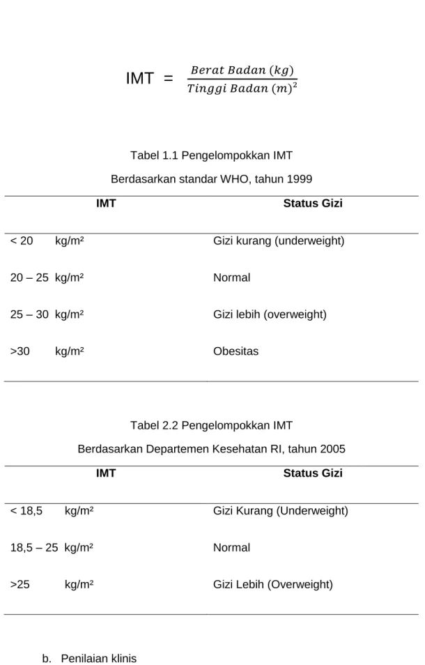 Tabel 1.1 Pengelompokkan IMT  Berdasarkan standar WHO, tahun 1999 