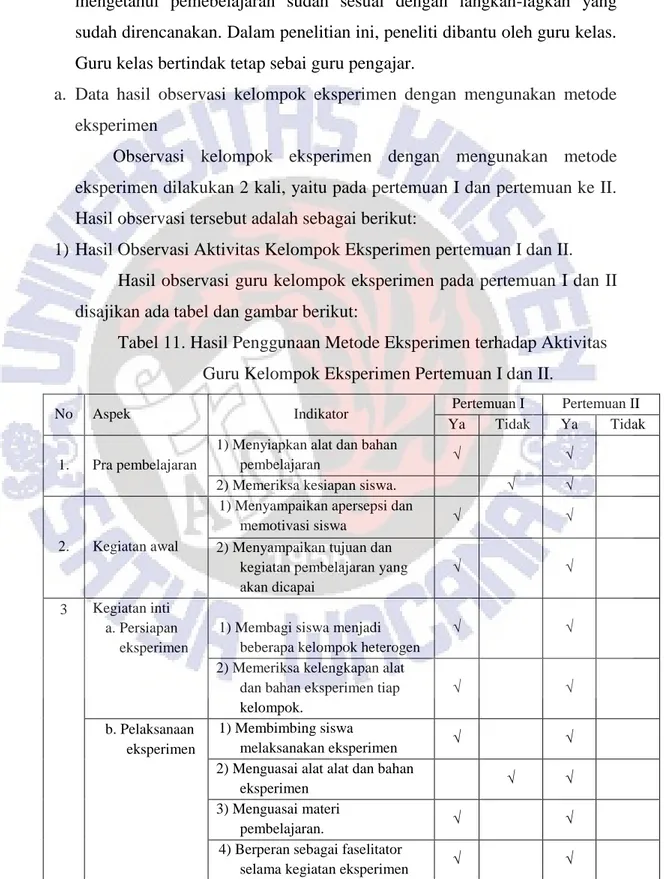 Tabel 11. Hasil Penggunaan Metode Eksperimen terhadap Aktivitas  Guru Kelompok Eksperimen Pertemuan I dan II