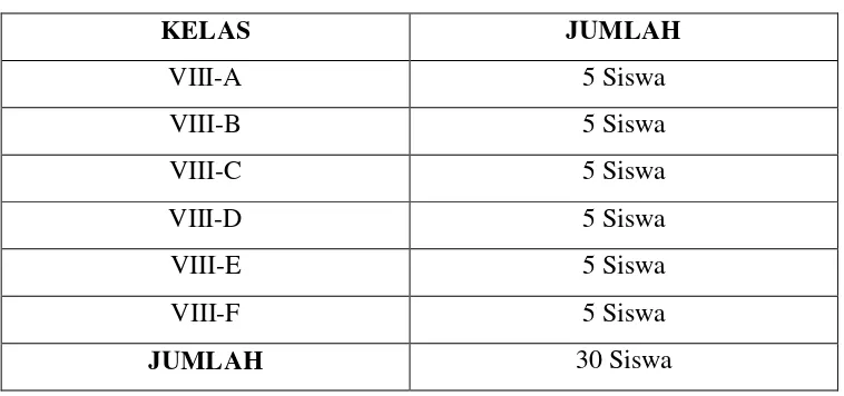 Tabel 3.2 Sampel Penelitian 