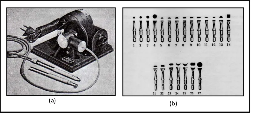 Gambar 4. (a) Hollenback Pneumatic condenser; (b) Hollenback dan Canon point condenser 8