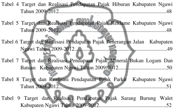 Tabel 1   Keadaan Penduduk Wilayah Kabupaten Ngawi ...............................39  Tabel 2  Target dan Realisasi Pendapatan Pajak Hotel Kabupaten Ngawi Tahun  