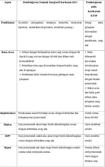 Tabel daftar Hasil Temuan di SDIT Muhammadiyah Al Kautsar 