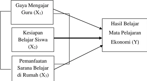 Gambar 1. Paradigma Penelitian 