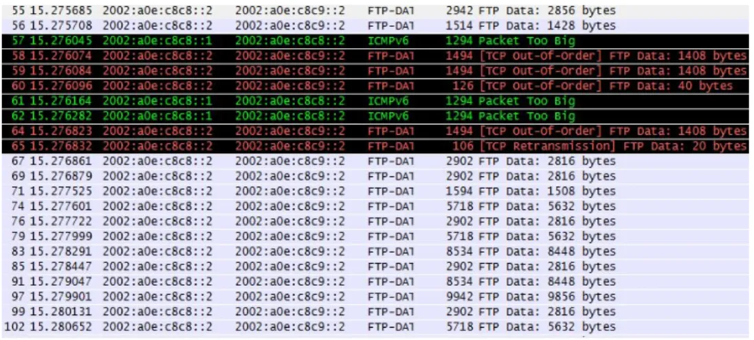 Gambar 8. Hasil pengamatan berdasarkan urutan FTP-Data Hasil diatas kemudian dihitung 