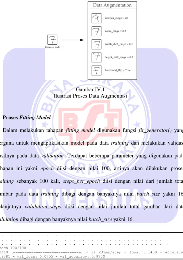 Gambar IV.1  
