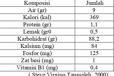Table 2. Komposisi tepung tapioca dalam 100 gram adalah :