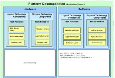 Gambar 7. Processing Diagram Pada Perusahaan  b.  Networked Computing / Hardware Diagram 