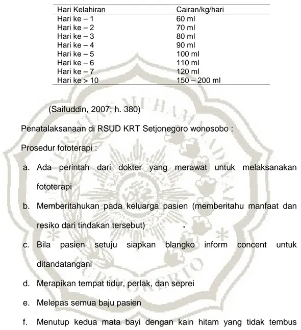 Tabel 2.2 Kebutuhan dasar cairan pada neonatus 