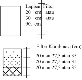 Tabel 1.  Kadar Fe Air Kontrol dan Kadar Fe  dengan  Filter Arang (mg/l) 