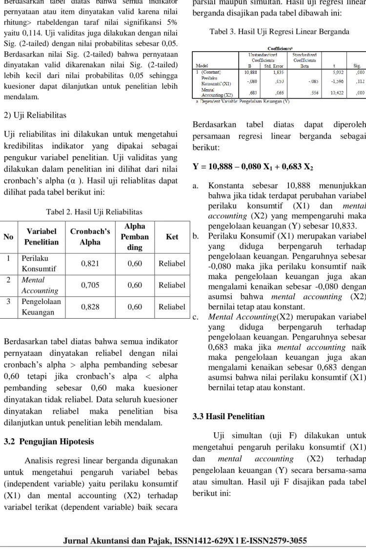 Tabel 3. Hasil Uji Regresi Linear Berganda  