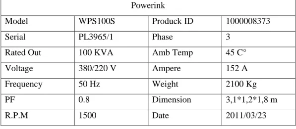 Tabel 3 Spesifikasi Generator-set 