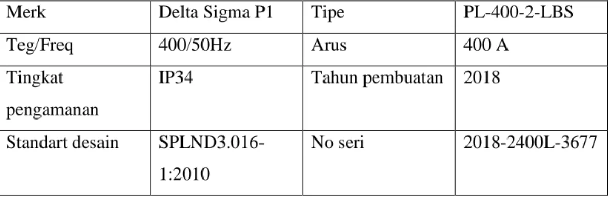 Tabel 4 Spesifikasi PHBTR 