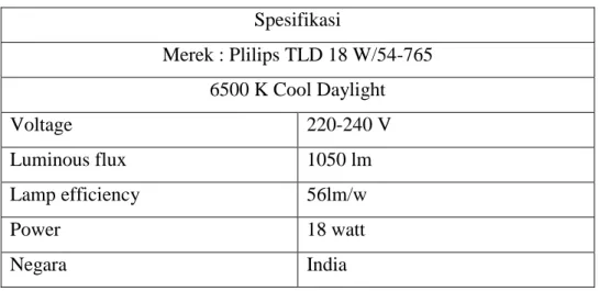 Tabel 6 Spesifikasi TL-LED 18 W 