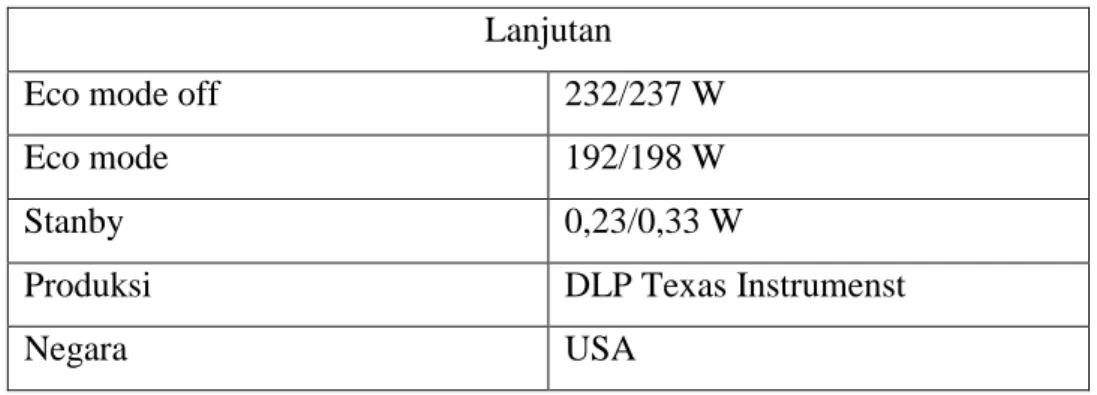 Tabel 12 Spesifikasi LAN 