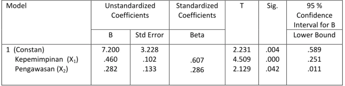 Tabel 3  Coefficients a  Model  Unstandardized  Coefficients  Standardized Coefficients  T  Sig