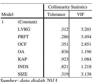 Table 4.  Uji Multikolinearitas  Model  Collinearity Statistics Tolerance VIF  1  (Constant)  LVRG  .312  3.201  PRFT  .286  3.494  OCF  .351  2.851  OA  .836  1.196  KAP  .923  1.084  INDS  .821  1.218  SIZE  .319  3.138 