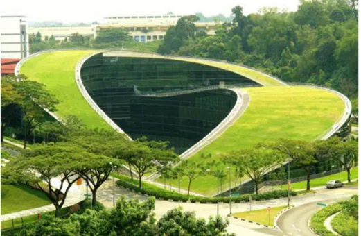 Gambar 26.1. Atap  Hijau: Penghijauan  atap bangunan School  of Arts, Design and  Media, Nanyang  University Technology  of Singapore sebagai  bagian dari konsep  green architecture,  membantu 