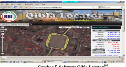 Gambar 5. Software Qibla Locator 105