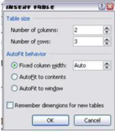 Gambar 2.11. Kotak dialog insert tabel  