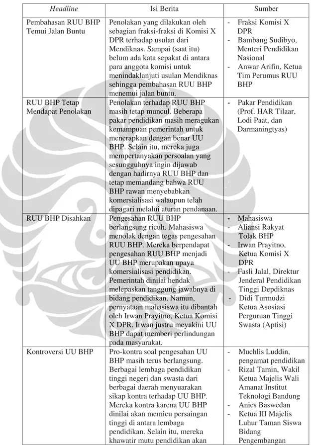 Tabel 3.1 Isi Artikel Pemberitaan BHP dalam Kompas Periode Desember 2008