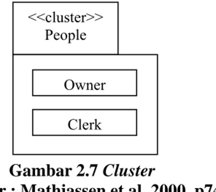 Gambar 2.6 Generalitation  (Sumber : Mathiassen et al, 2000, p69)  -  Cluster 