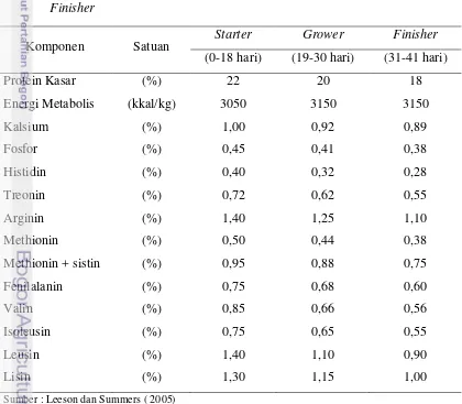 Tabel 2. Persyaratan Kebutuhan Nutrisi Ayam Broiler Periode Starter, Grower dan 