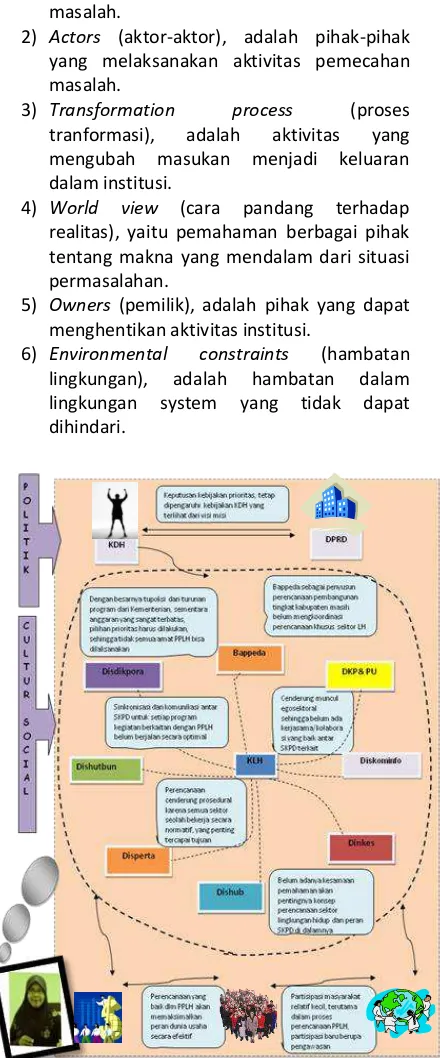 Gambar 3 Rich Picture Perencanaan PPLH 