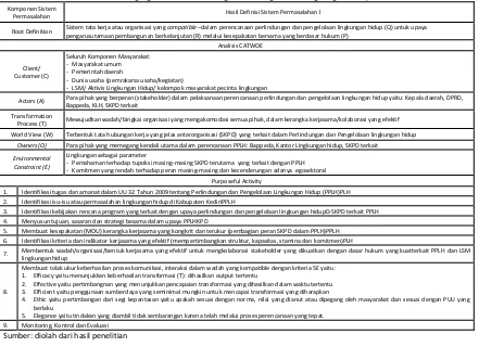 Tabel 1. Definisi Permasalahan Pengorganisasian Perlindungan dan Pengelolaan Lingkungan Hidup 