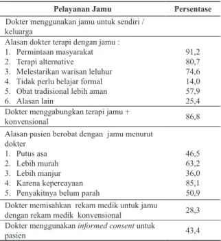 Tabel 3. Alasan Dokter dan Pasien Dalam  Pelayanan Jamu