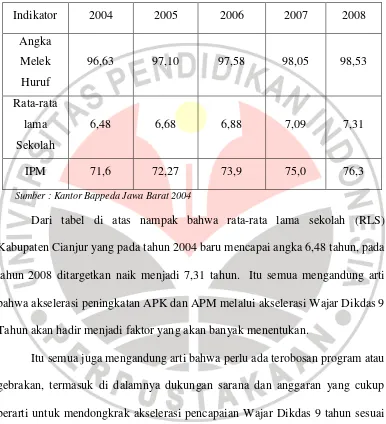 Tabel 4 .9: Target peningkatan Indeks Pendidikan Kabupaten Cianjur dalam rangka akselerasi pencapaian IPM Jawa Barat tahun 2008  