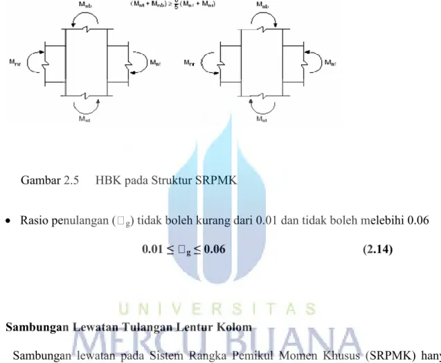 Gambar 2.5   HBK pada Struktur SRPMK 