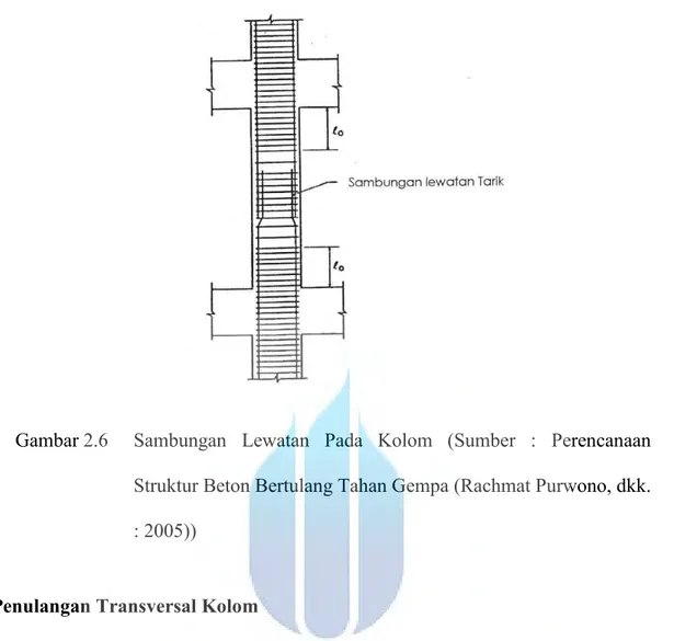 Gambar 2.6  Sambungan  Lewatan  Pada  Kolom  (Sumber  :  Perencanaan  Struktur Beton Bertulang Tahan Gempa (Rachmat Purwono, dkk