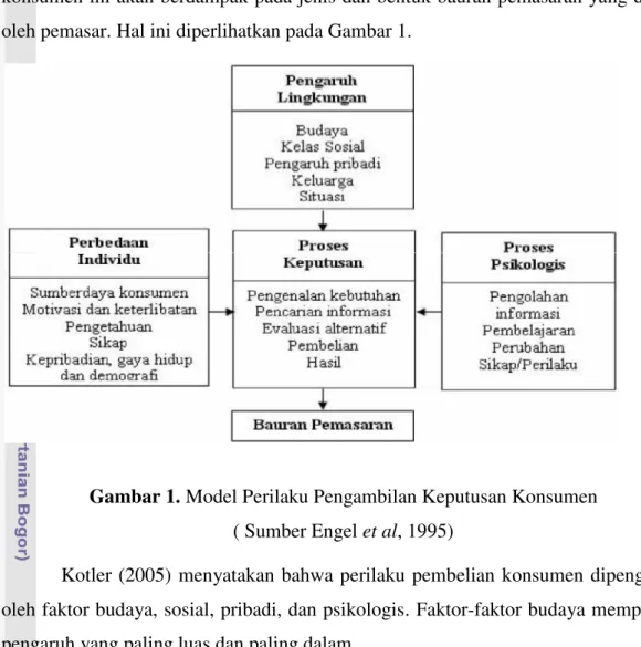 Gambar 1. Model Perilaku Pengambilan Keputusan Konsumen                                            ( Sumber Engel et al, 1995) 