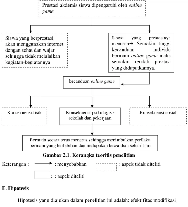 Gambar 2.1. Kerangka teoritis penelitian 