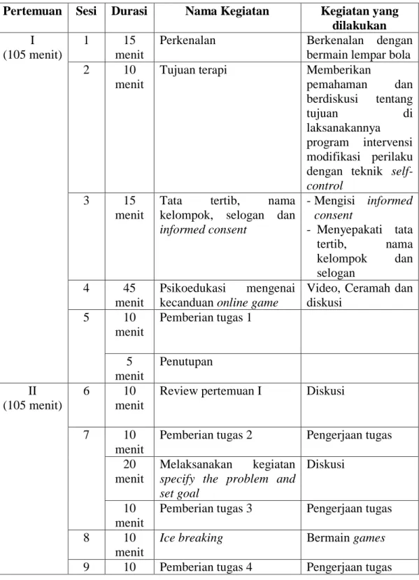 Tabel 3.10. Blueprint Modul Program Intervensi Modifikasi Perilaku dengan  Self-control strategy 