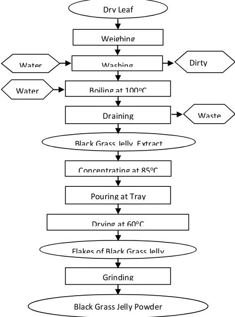 Table 2. The Priorities Determination of Optimal Drying Method 