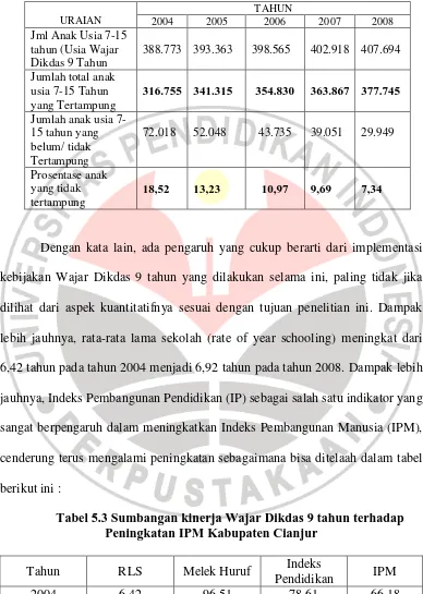 Tabel 5.3 Sumbangan kinerja Wajar Dikdas 9 tahun terhadap Peningkatan IPM Kabupaten Cianjur  