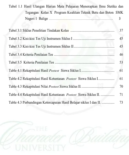 Tabel 1.1 Hasil Ulangan Harian Mata Pelajaran Menerapkan Ilmu Statika dan 