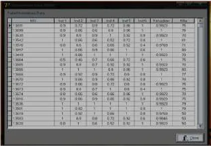 Gambar 5. Data Fuzzy Group minat belajar yang sudah dinormalisasi 