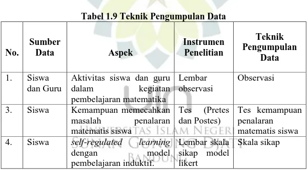 Tabel 1.9 Teknik Pengumpulan Data 