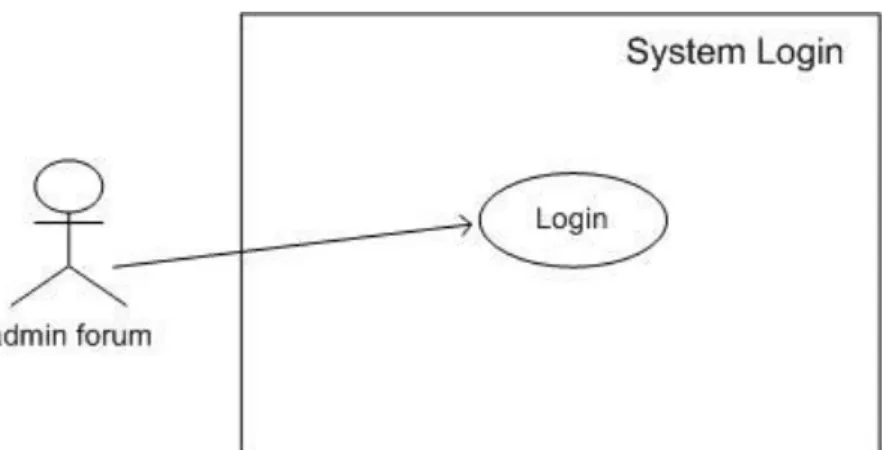 Gambar 2.5. Use-Case Diagram 