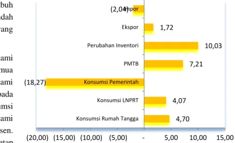 Grafik 7. Pertumbuhan PDRB Provinsi Bali (y-o-y) 