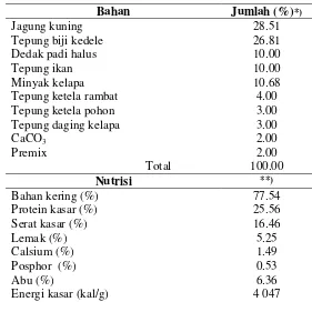 Tabel 1  Komposisi bahan dan nutrisi pakan konsentrat 