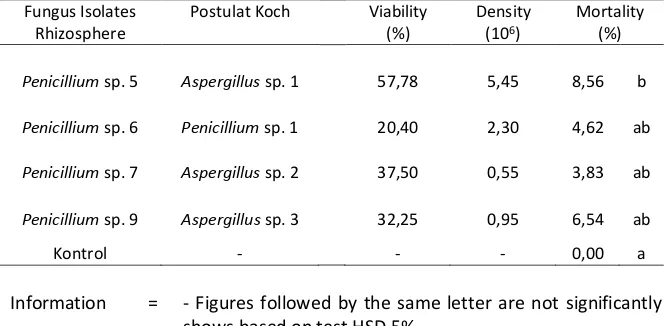 Table 2. Postulat Koch larva T. molitor 
