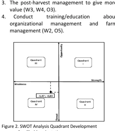 Figure 2. SWOT Analysis Quadrant Development 