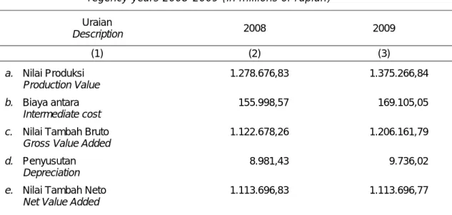 Tabel : 3.1.1  Table 
