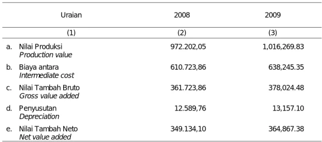 Tabel : 3.3.1  Table 