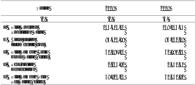 Table  Nilai Tambah sub sektor Industri Kecil dan Kerajinan Rumah Tangga atas dasar harga konstan di Kabupaten Wonosobo tahun 2008-2009  (dalam jutaan rupiah) 